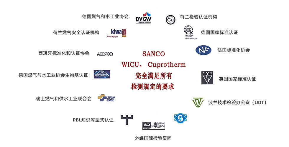 Wieland SANCO~JC